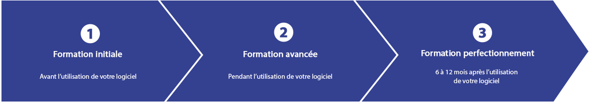 parcours-de-formation-adn-software