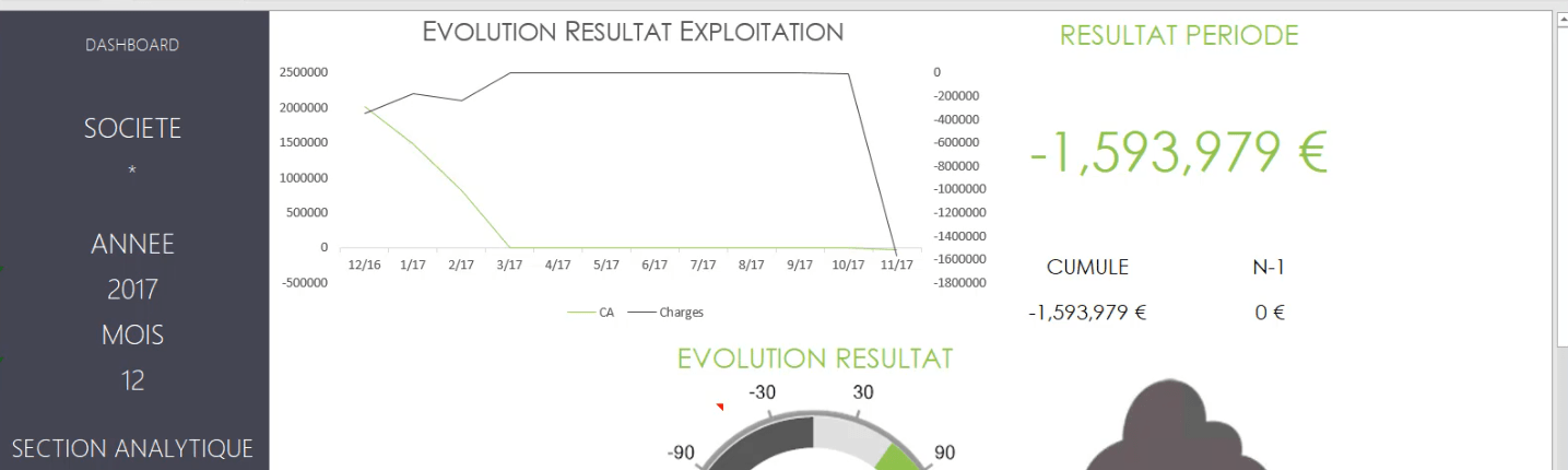 Sage BI Reporting SIG visuel