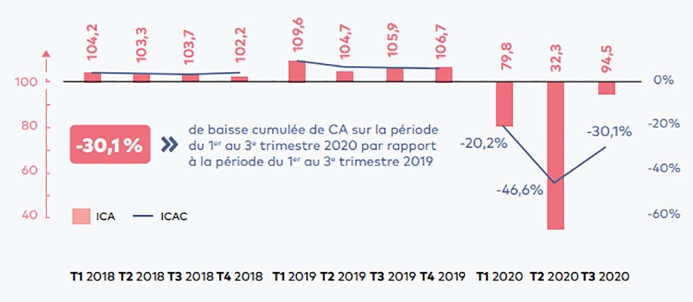 tpe et pme en 2020 restauration traditionnelle