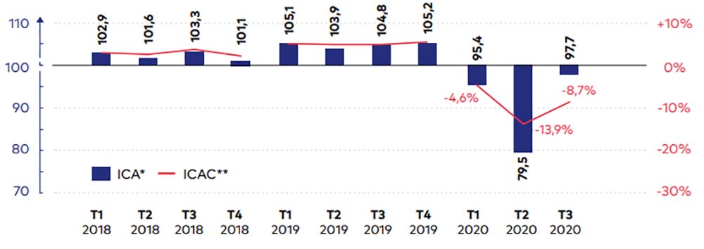 tpe et pme en 2020