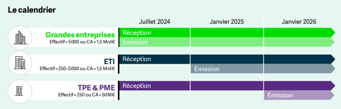 Calendrier-facture-electronique